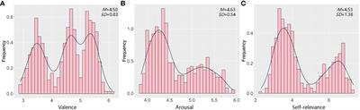 Affective norms for 501 Chinese words from three emotional dimensions rated by depressive disorder patients